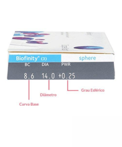 Alternative view of Biofinity Esféricas