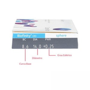 Alternative view of Biofinity Esféricas