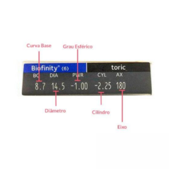 Alternative view of Biofinity Tórica