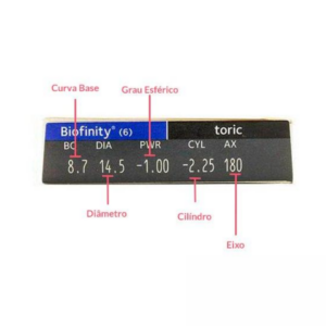 Alternative view of Biofinity Tórica