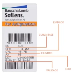 Alternative view of SofLens Tórica